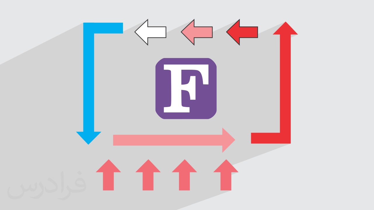 آموزش شبیه سازی مسائل جریان سیال و انتقال حرارت با فرترن Fortran + گواهینامه