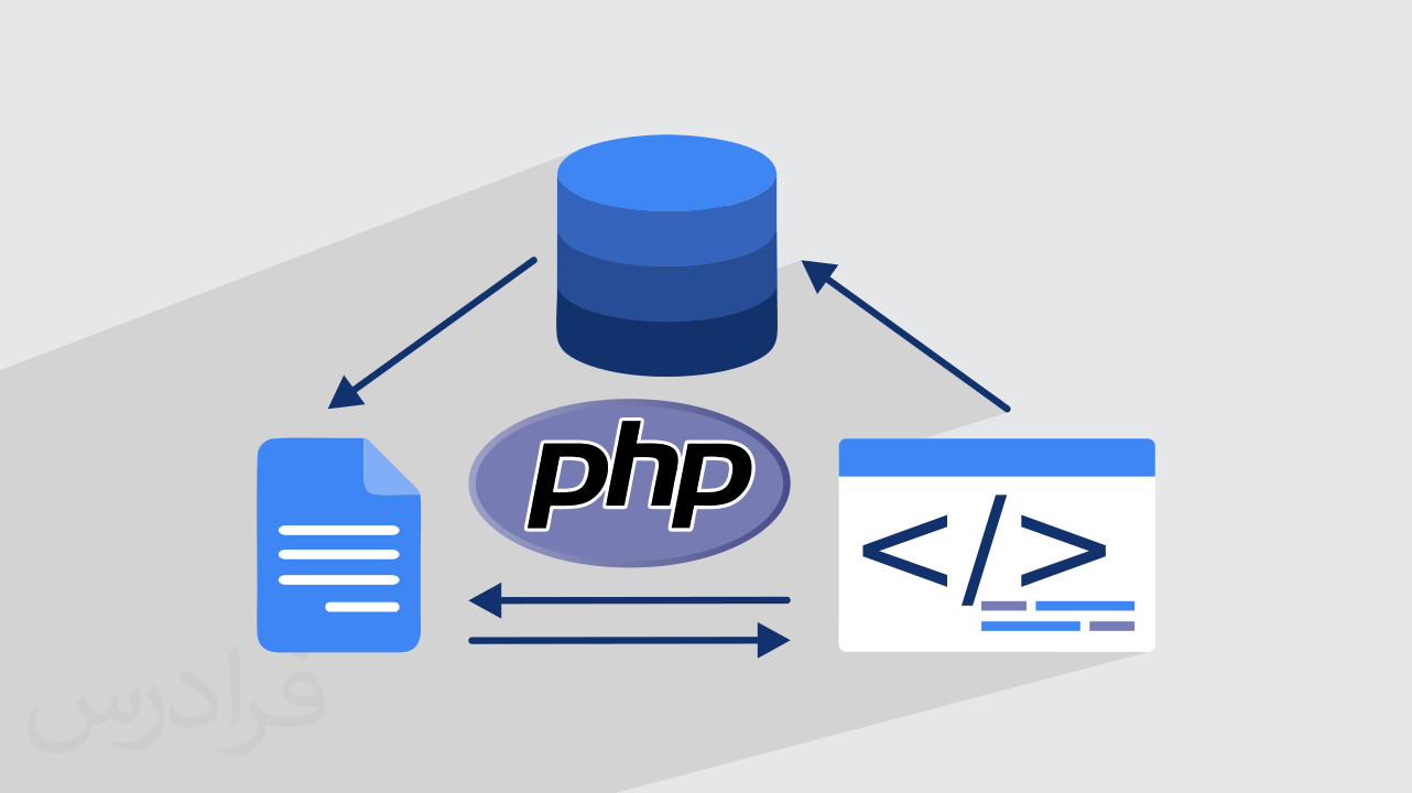 آموزش معماری MVC در PHP – مبانی و مقدمات + گواهینامه