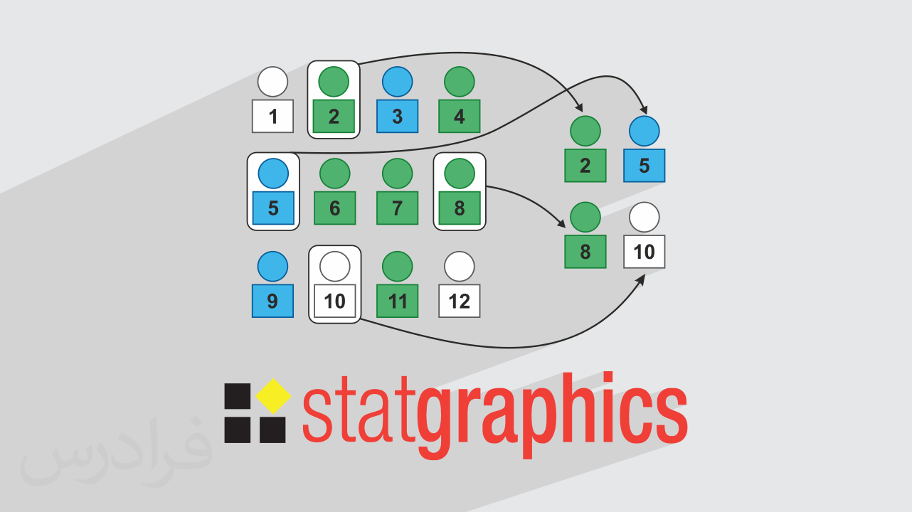 آموزش روش های نمونه گیری داده + کنترل کیفیت و تحلیل با Statgraphics + گواهینامه