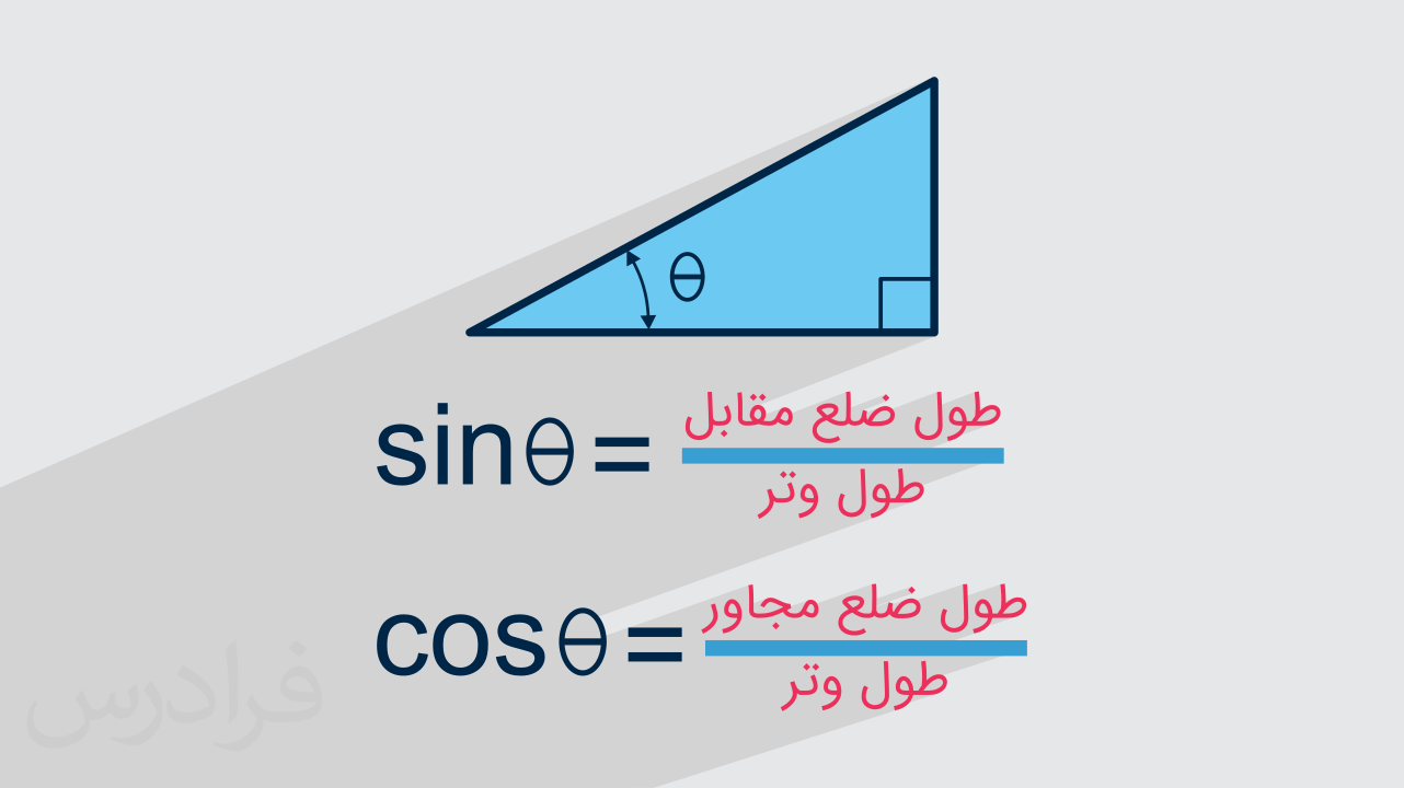 حل سینوس و کسینوس ۱۵ درجه – روش‌ دایره و توابع مثلثاتی (رایگان)