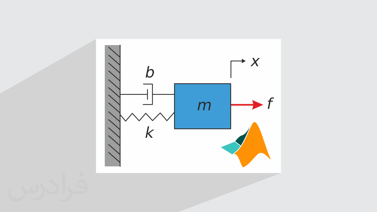 آموزش مدل‌ سازی سیستم‌ های مکانیکی و الکتریکی در متلب MATLAB (رایگان)