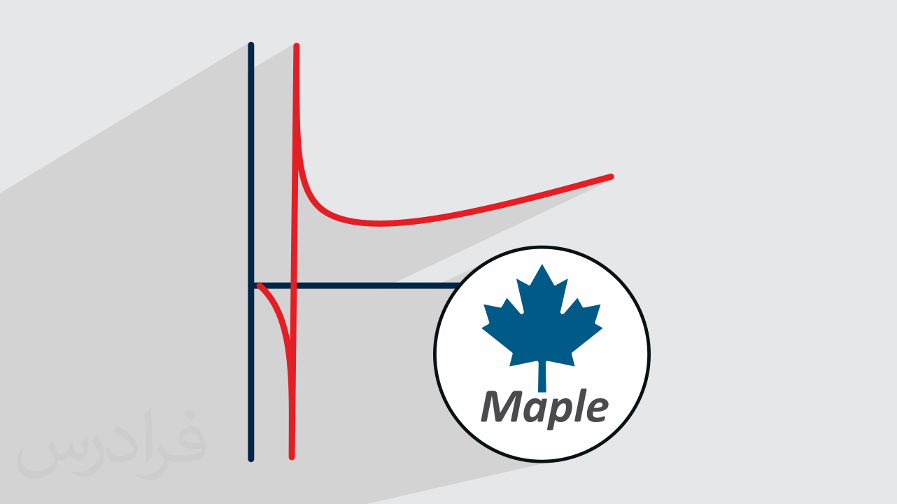 حل مسائل جبر مجرد با میپل – نظریه گروه ها و حلقه ها در Maple