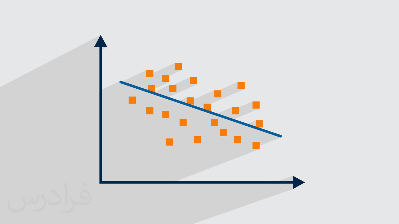 Overfitting و Underfitting در یادگیری ماشین چیست؟ + بررسی مثال‌های عملی (رایگان)