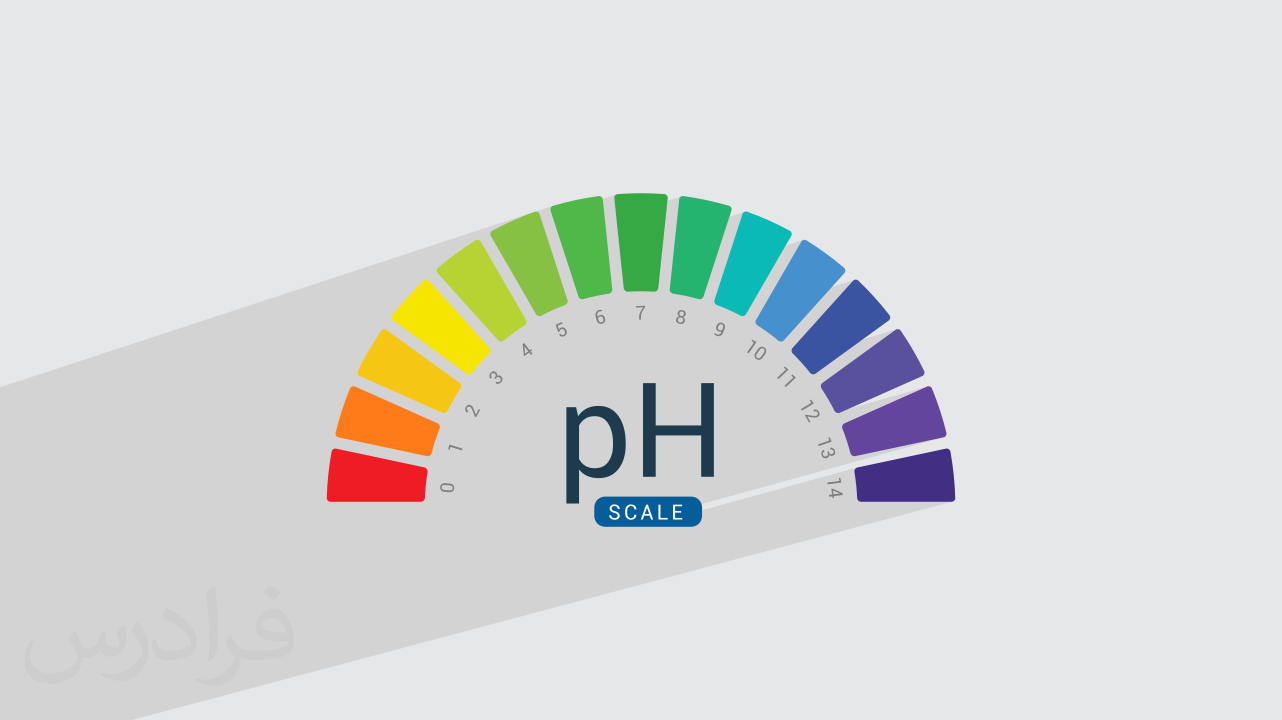 pH چیست؟ + روش‌های تعیین و اهمیت آن در شیمی (فیلم آموزش رایگان)