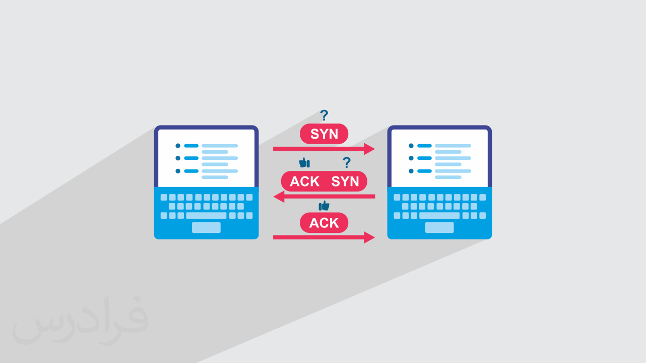 آموزش ساختار بسته شبکه TCP – تشریح TCP Packet و فیلدهای آن (رایگان)