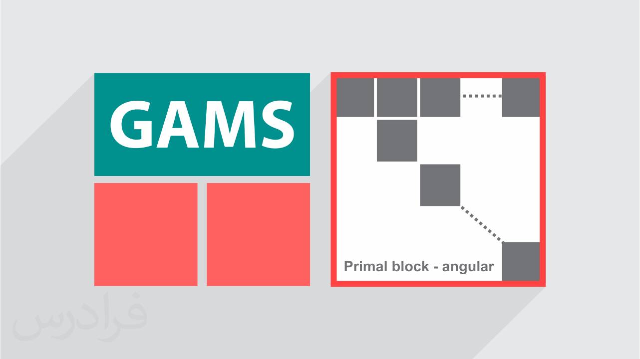آموزش الگوریتم تجزیه بندرز و پیاده سازی در گمز GAMS